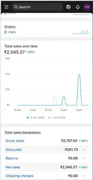 Student Shopify sales dashboard