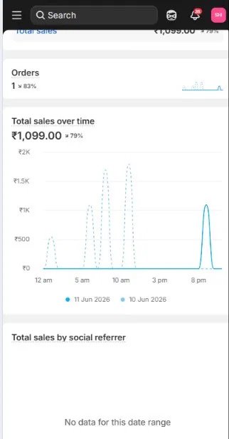 Student Shopify sales